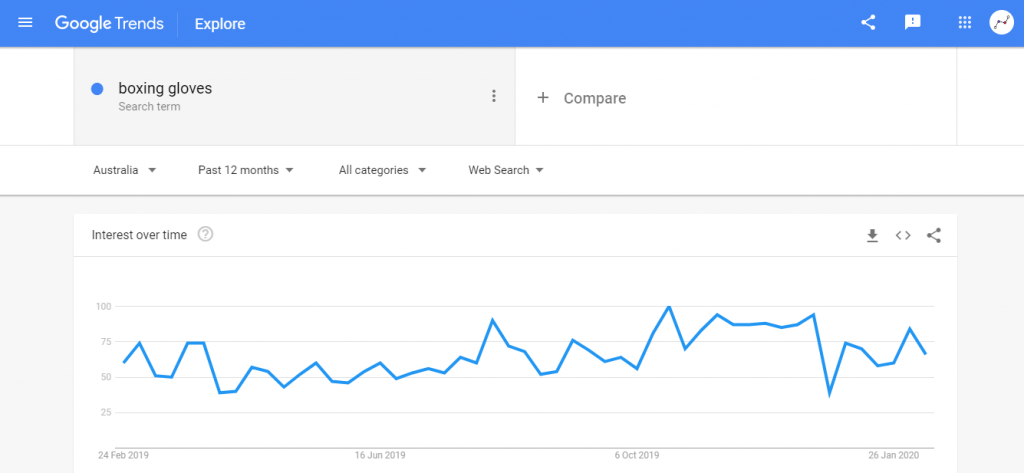 Using google trends to determine search volume.