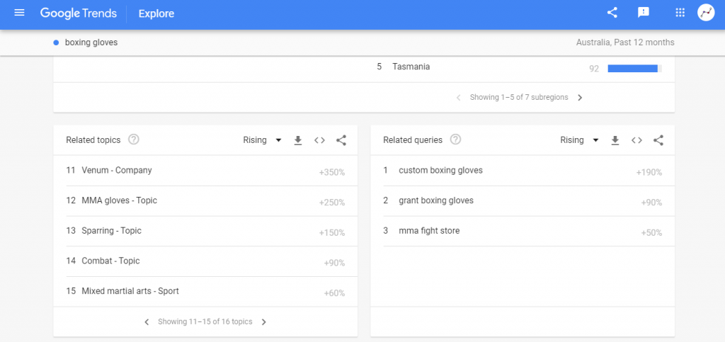 Using google trends for keyword ideas.